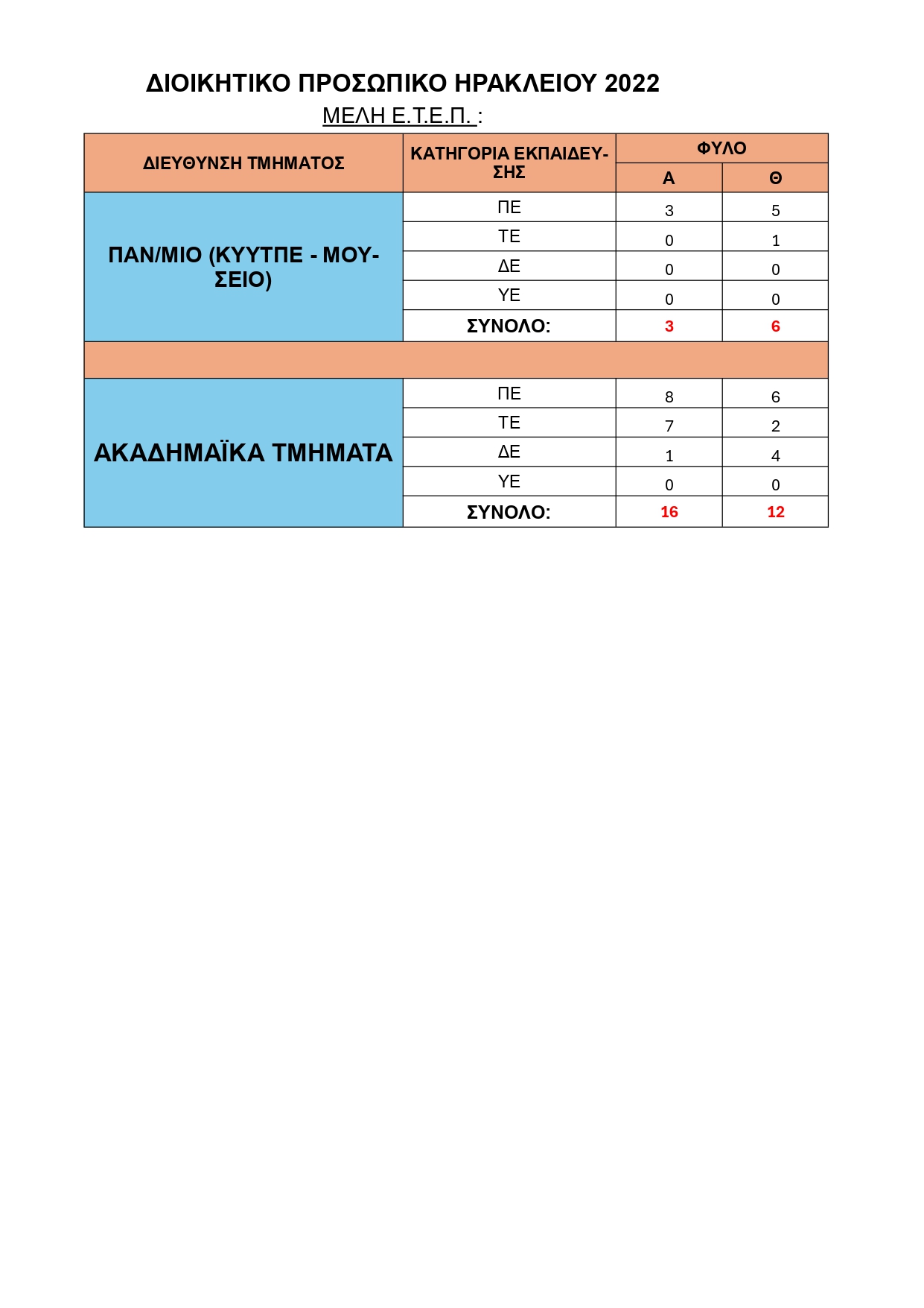 Prosopiko13